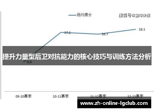 提升力量型后卫对抗能力的核心技巧与训练方法分析