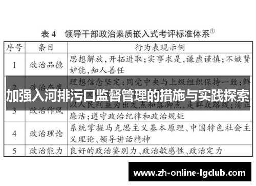 加强入河排污口监督管理的措施与实践探索