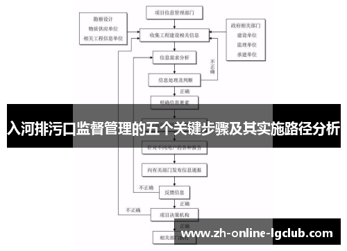 入河排污口监督管理的五个关键步骤及其实施路径分析
