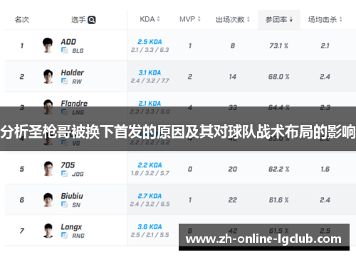 分析圣枪哥被换下首发的原因及其对球队战术布局的影响