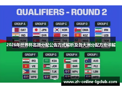 2026年世界杯名额分配公告方式解析及各大洲分配方案详解