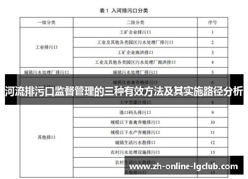 河流排污口监督管理的三种有效方法及其实施路径分析