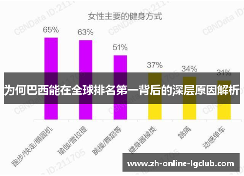为何巴西能在全球排名第一背后的深层原因解析
