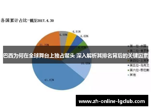 巴西为何在全球舞台上独占鳌头 深入解析其排名背后的关键因素