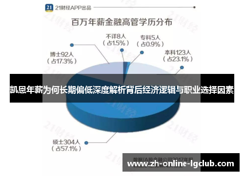 凯恩年薪为何长期偏低深度解析背后经济逻辑与职业选择因素