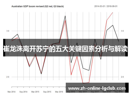 崔龙洙离开苏宁的五大关键因素分析与解读