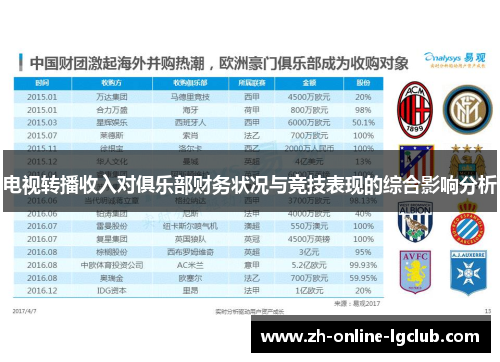 电视转播收入对俱乐部财务状况与竞技表现的综合影响分析