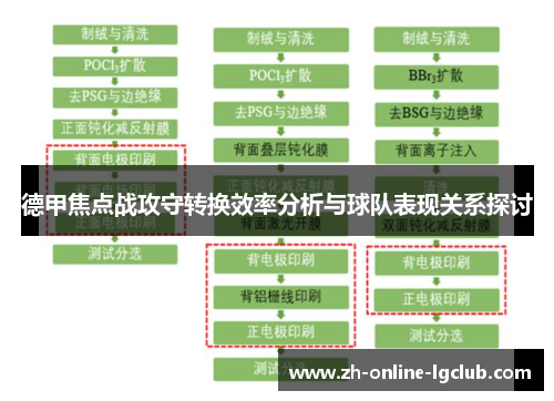 德甲焦点战攻守转换效率分析与球队表现关系探讨 德甲焦点战攻守转换效率分析与球队表现关系探讨